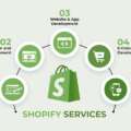 Shopify Marketing Agency in Egypt