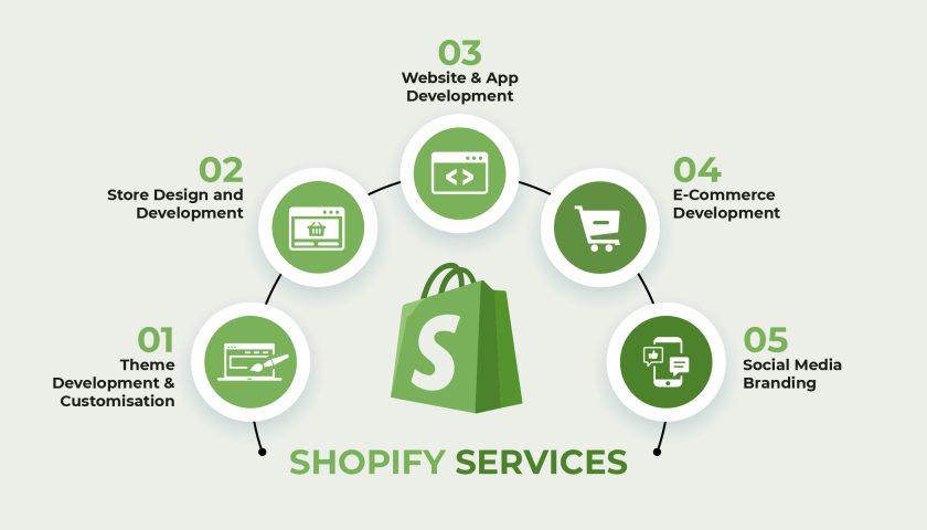 Shopify Marketing Agency in Egypt