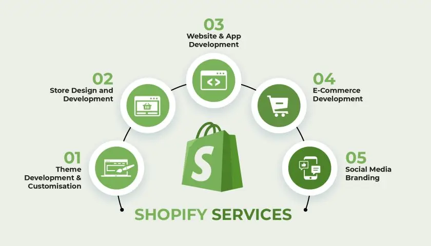 Shopify Marketing Agency in Egypt