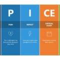 SPICED Sales Framework: The Modern Revenue System Smart Companies Use to Close Bigger Deals