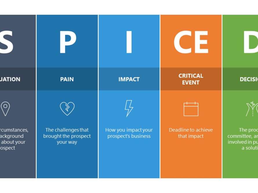 SPICED Sales Framework