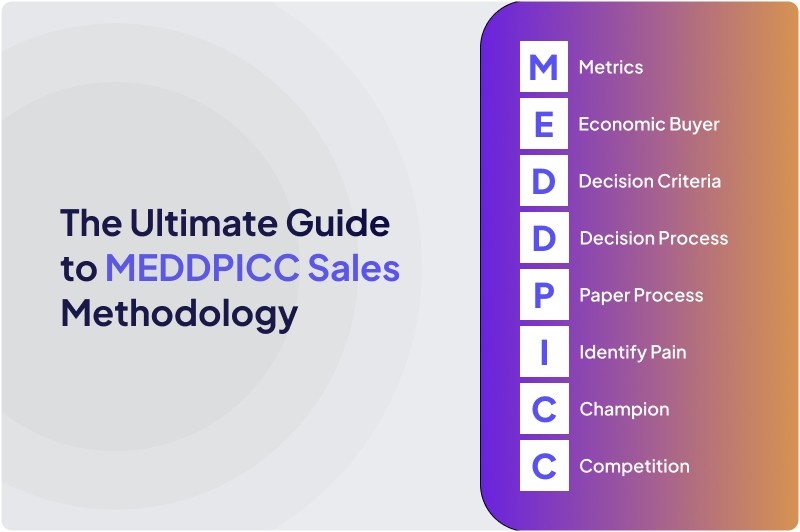 MEDDIPCC: The Ultimate Enterprise Sales Framework for Predictable Revenue Growth