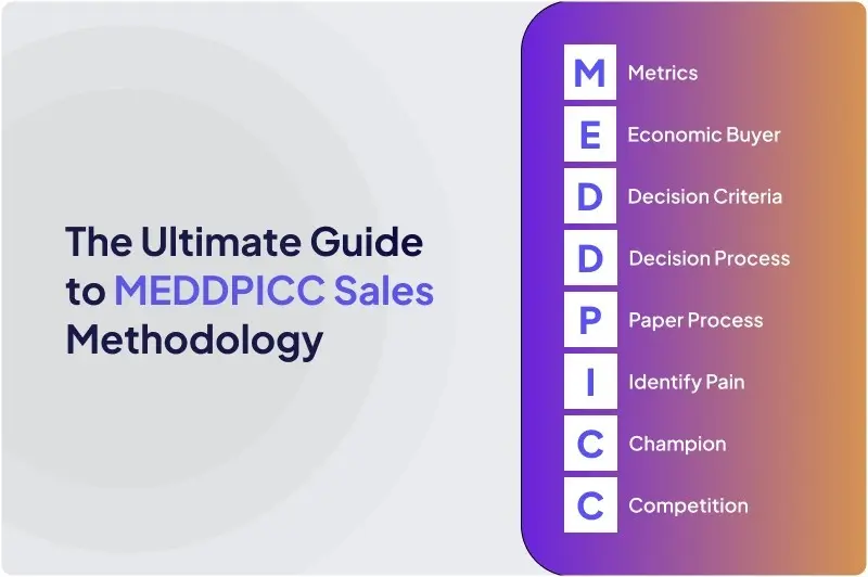 MEDDIPCC: The Ultimate Enterprise Sales Framework for Predictable Revenue Growth