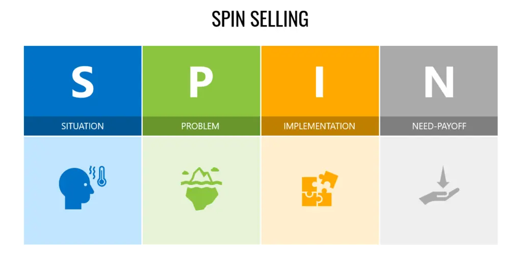 SPIN Selling