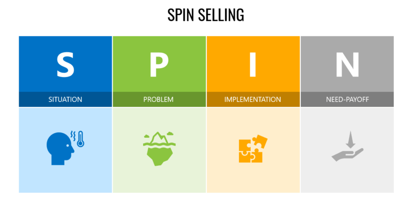 SPIN Selling