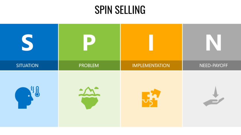 SPIN Selling