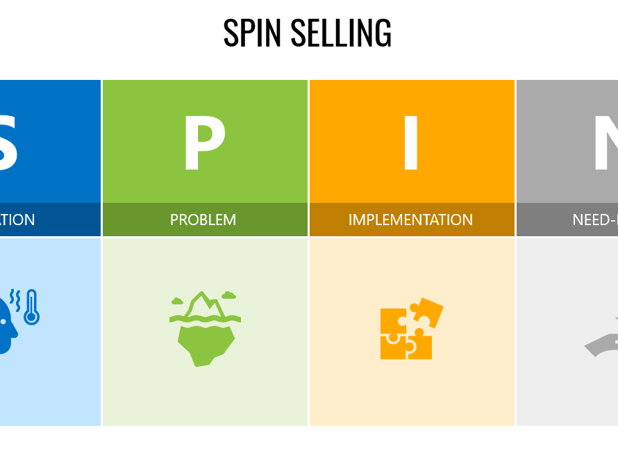 SPIN Selling