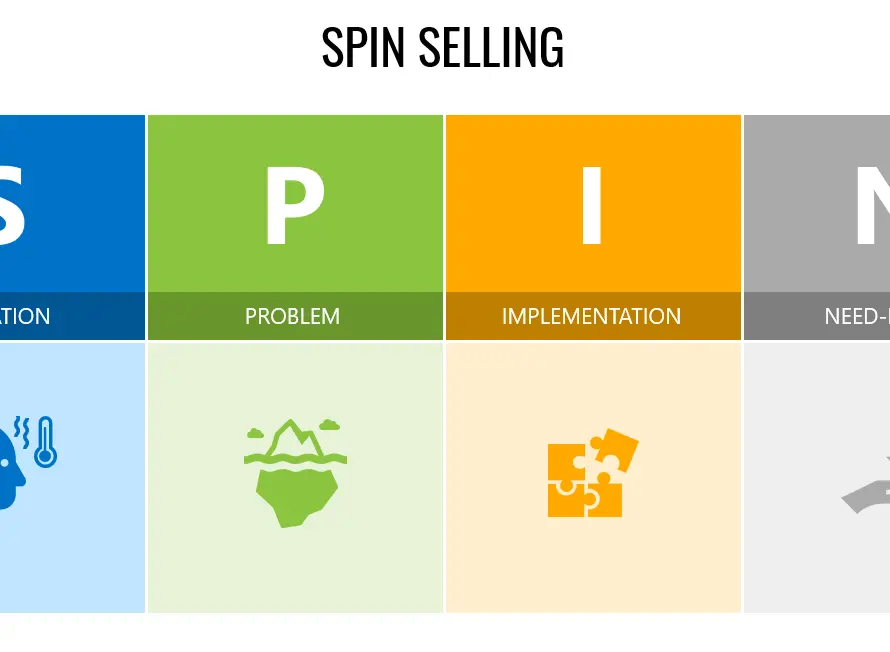 SPIN Selling