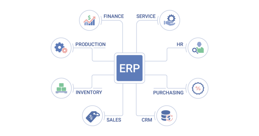 Why Your Brand Needs Enterprise Resource Planning Software for Ecommerce Brands