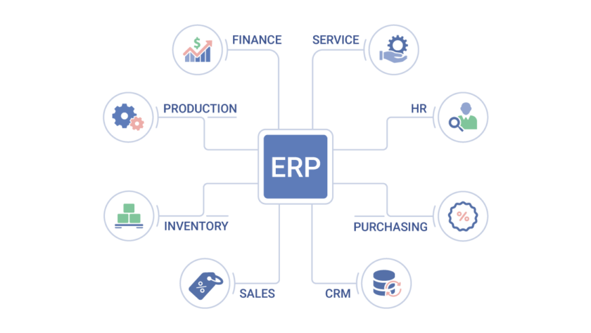 Why Your Brand Needs Enterprise Resource Planning Software for Ecommerce Brands