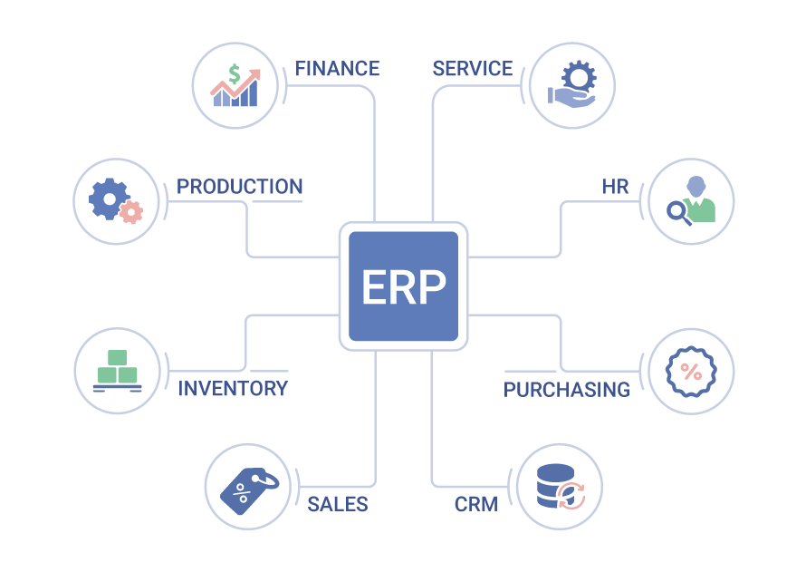 Why Your Brand Needs Enterprise Resource Planning Software for Ecommerce Brands