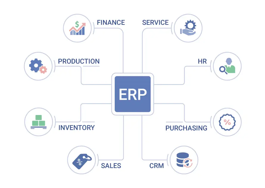 Why Your Brand Needs Enterprise Resource Planning Software for Ecommerce Brands