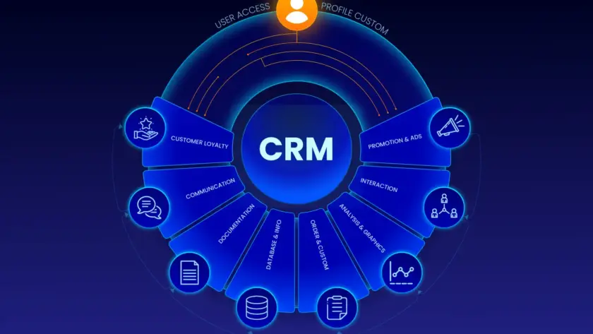 CRM Development