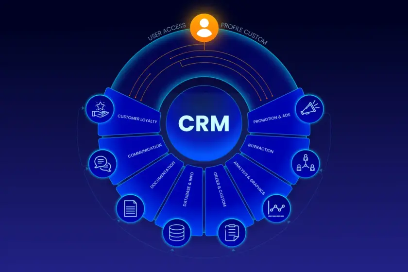 CRM Development