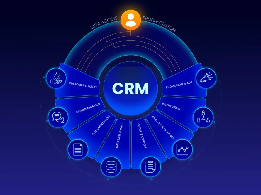 CRM Development