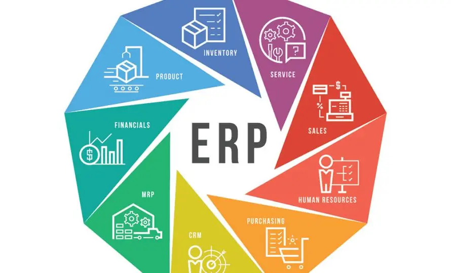 +11 خطأ يحدث بدون أفضل حلول ERP للعلامات التجارية في قطاع التجزئة في القاهرة
