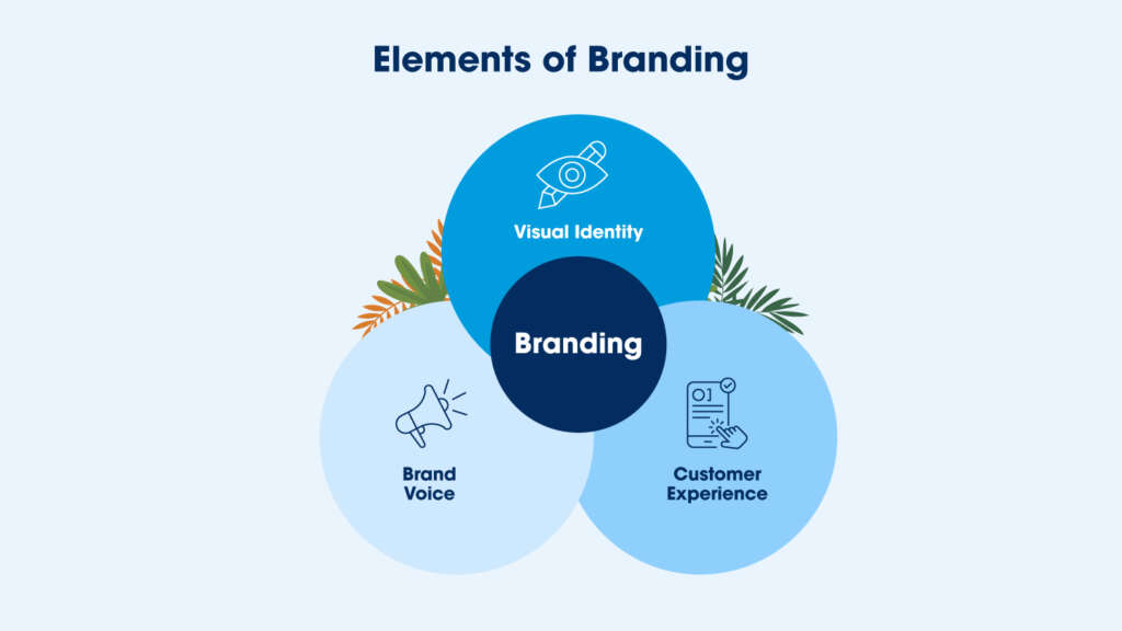 Who Is the Best Branding Agency in Egypt? 11 Powerful Reasons Udjat Egypt Stands Out