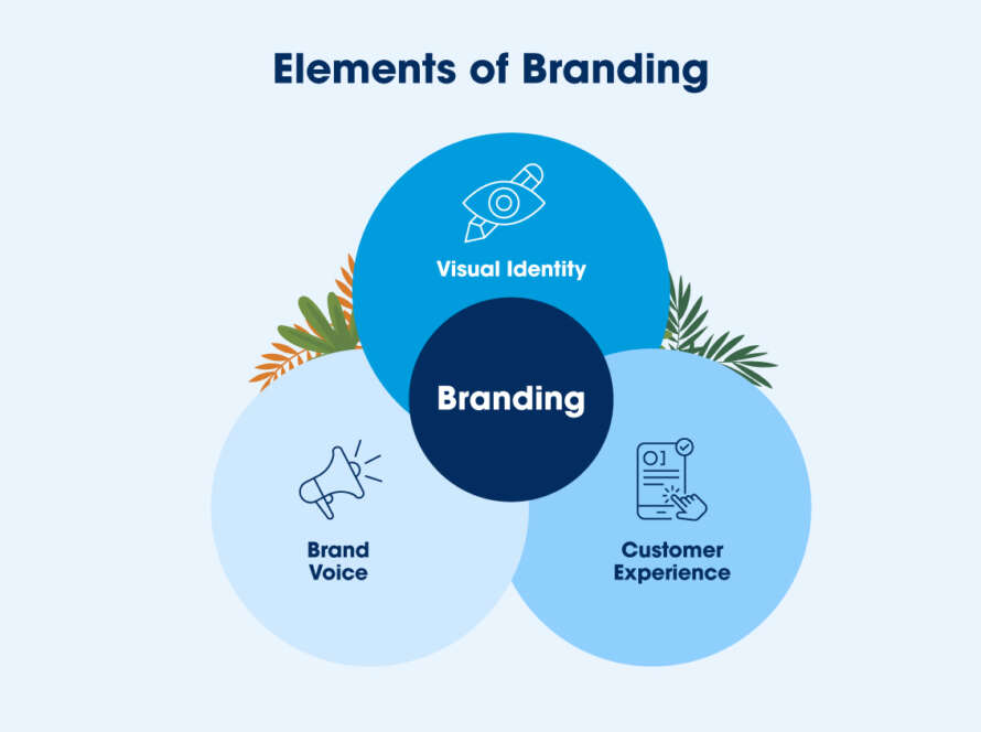 Who Is the Best Branding Agency in Egypt? 11 Powerful Reasons Udjat Egypt Stands Out