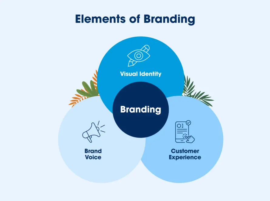 Who Is the Best Branding Agency in Egypt? 11 Powerful Reasons Udjat Egypt Stands Out