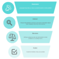 The AIDA MODEL: How to Use It Successfully in the Egypt Market