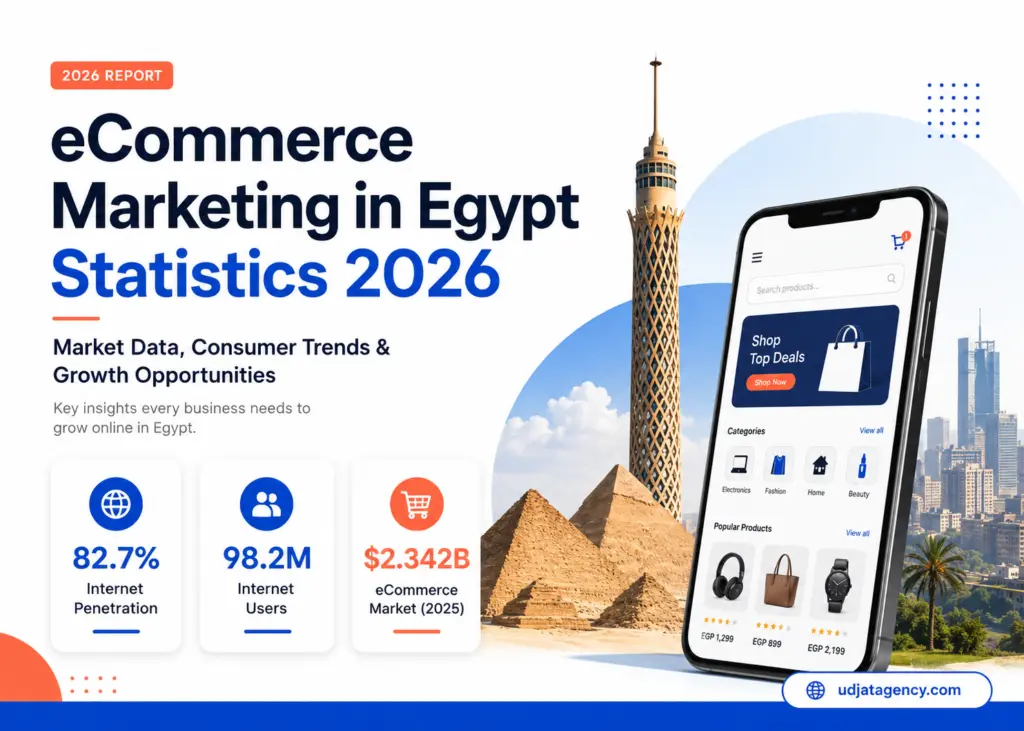 eCommerce Marketing in Egypt Statistics: 2026 Market Data & Trends (Report)