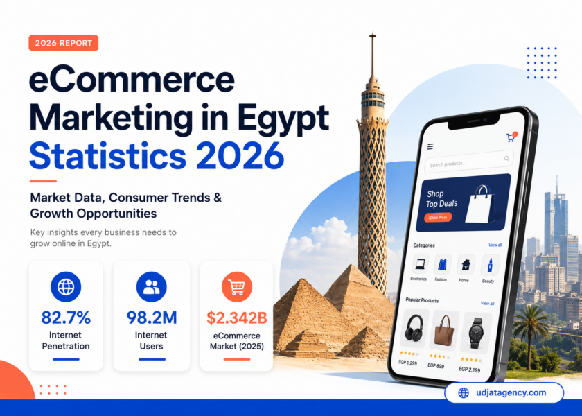 eCommerce Marketing in Egypt Statistics: 2026 Market Data & Trends (Report)