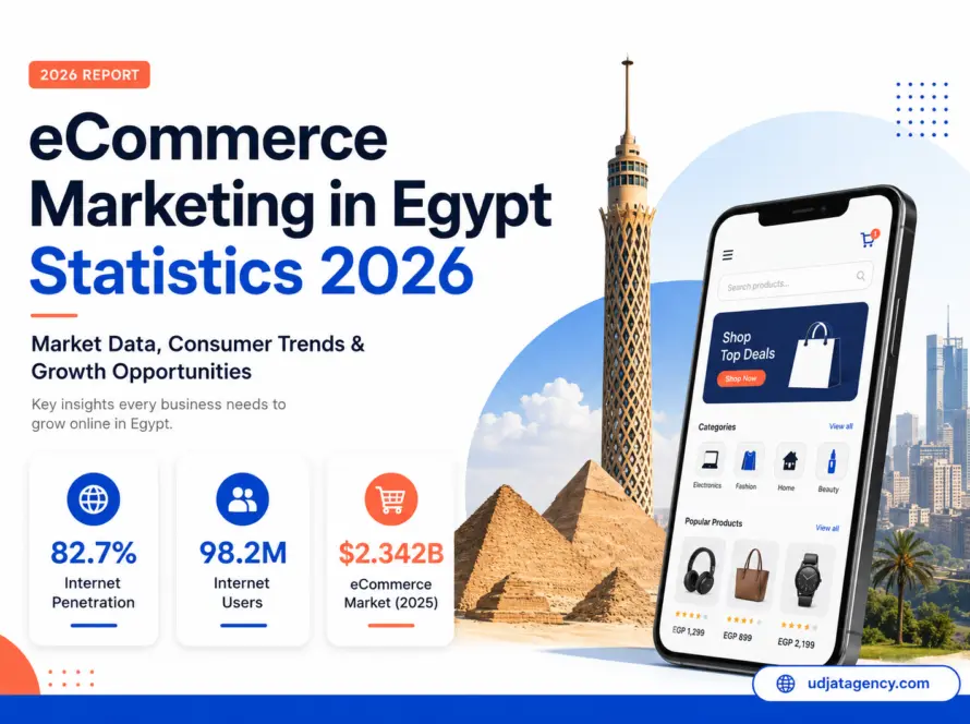 eCommerce Marketing in Egypt Statistics: 2026 Market Data & Trends (Report)