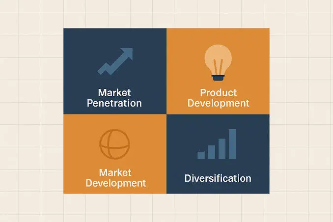 Ansoff Matrix