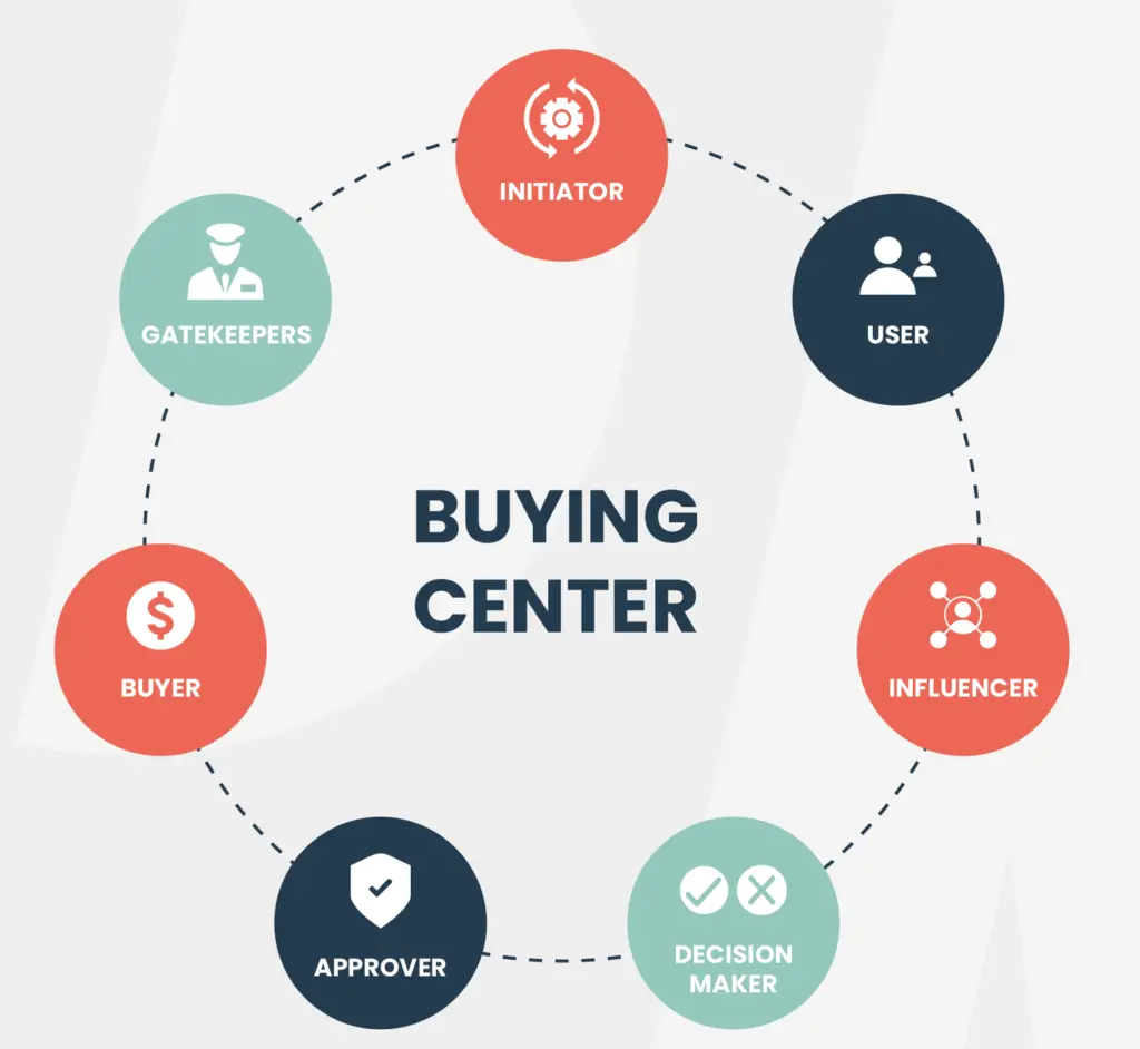 Go-to-Market Strategy Egypt | GTM Agency & Market Entry