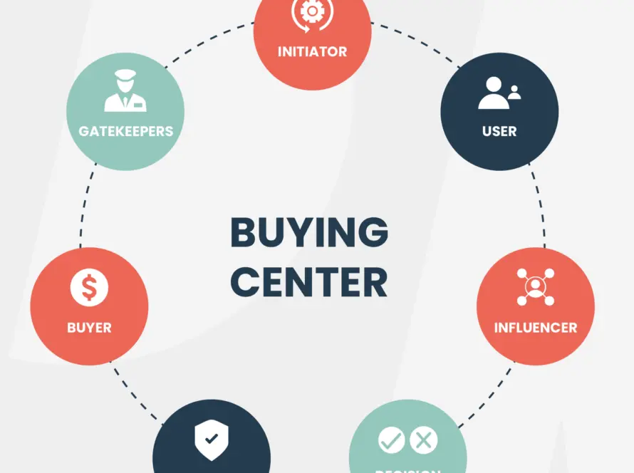 Go-to-Market Strategy Egypt | GTM Agency & Market Entry