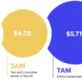 TAM vs SAM vs SOM: Market Sizing Guide + Examples