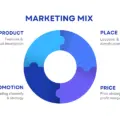 Marketing 4Ps: Product, Price, Place & Promotion Explained