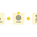 STP Marketing: Segmentation, Targeting & Positioning