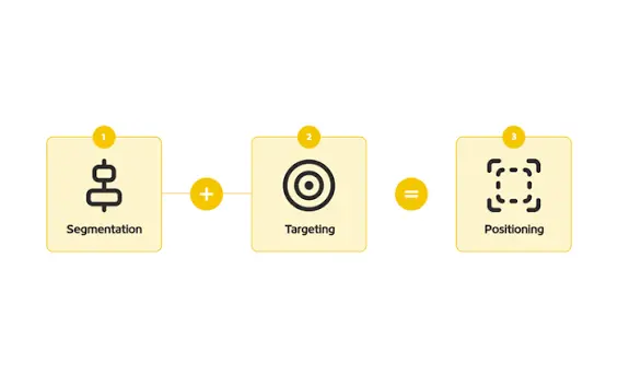STP Marketing