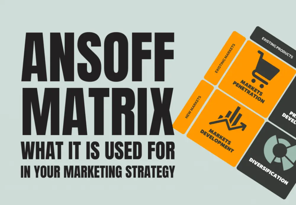 Ansoff Matrix showing market penetration, market development, product development, and diversification