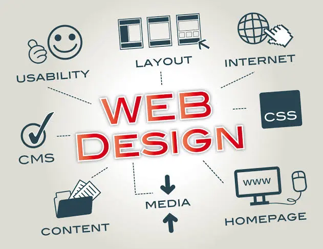 Looking for a Web Design Company Egypt? Build a clear, mobile-friendly website that supports enquiries and sales. Discuss your website project with Udjat.
